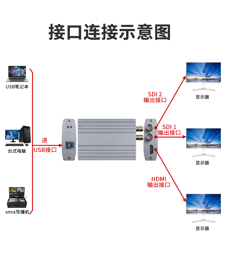 创视之星USB外置输出卡